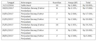 Contoh soal metode fifo lifo dan average bonus jawaban. Perbedaan Perhitungan Biaya Persediaan Dengan Metode Fifo First In First Out Dan Rata Rata Pt Ultima Tekno Solusindo