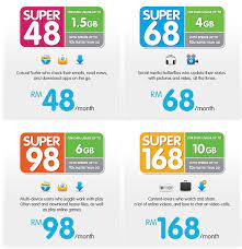 Enjoy all the 4g or 5g data you want with uncapped speeds, at no extra cost. Yes Introduces Unlimited Super Postpaid Plans Soyacincau Com