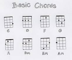 Basic Chords Easy Ukulele Songs Ukulele Ukulele Songs