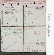 Mrs Hester S Classroom Project Based Learning Scatterplot Teaching Algebra Real Life Math Teaching Math