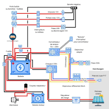 Schema Electrique Fourgon Et Camping Car 8 Exemples