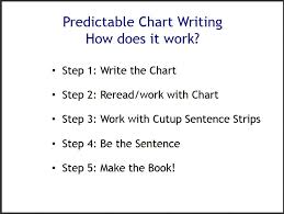 Predictable Chart Writing Literacy Instruction For