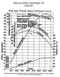 Flathead Specifications 1932to38 V8