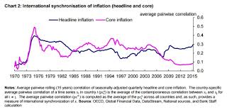 how is inflation affected by globalisation world economic