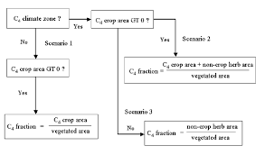 A Flowchart Of The Algorithm Used To Produce The C 4