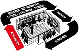 Its head office is on the grounds of 6th district prague, vokovice. Csa Pflegekreis Ultra Barth Feuerwehrtechnik In Fellbach Bei Stuttgart