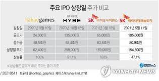 카카오뱅크(카뱅)가 코스피에 상장한 6일 상한가를 기록하며 화려하게 신고식을 마쳤다. Hslgsmz3wu974m