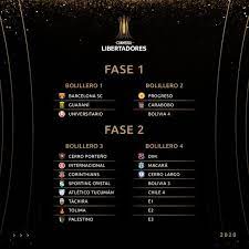Minuto a minuto y todos los detalles del empate de la roja en copa américa. Con La Incertidumbre Del Chile 4 Equipos Nacionales Esperan Sorteo De Libertadores Y Sudamericana Lo Que Debes Saber Hoy Biobiochile