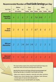 canada food guide servings chart this chart is the