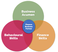 And the good thing was that with board we could interlink all our planning processes. Finance Business Partnering Programmes Mtp Plc