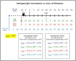 tennis racquet weighting and customization the effect of