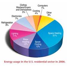 What You Need To Know About Energy The National Academies