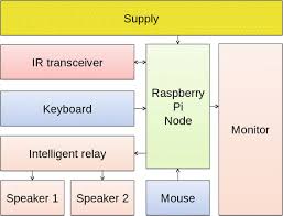 Check spelling or type a new query. Smart Grid Internet Of Things And Fog Computing Springerlink