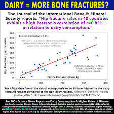 Dairy Consumption Higher Rates Of Mortality Cancers Bone