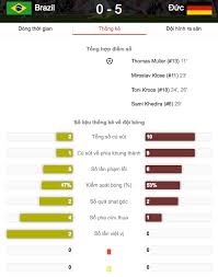 Phân tích tỷ lệ tài xỉu phạt góc trận cerezo osaka vs port fc hôm nay chính xác nhất. Brazil 1 7 Ä'á»©c Cá»— Xe TÄƒng Nghiá»n Nat Binh Ä'oan Selecao Vtv Vn