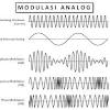 Gelombang radio adalah satu bentuk dari radiasi elektromagnetik, dan terbentuk ketika objek ada dua metode transmisi gelombang audio, yaitu melalui modulasi amplitudo (am) dan modulasi. 1
