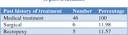 Continuously operated since 1913, starr's residential program extends it services well beyond the great lakes states and serve boys and girls from across the country. Starr Surgery In Treatment Of Srus An Observational Study On Clinical Outcomes Semantic Scholar