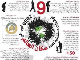 توقعات مستقبلية لعدد سكان العالم عام 2015 انفوجرافيك Infographic