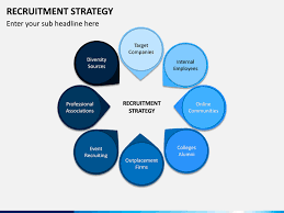 A strategic recruitment plan should include the positions you need to hire for, a recruitment calendar, budget information, tracking and assessment tools, and other important details about how you'll. Recruitment Strategy Powerpoint Template Ppt Slides Sketchbubble