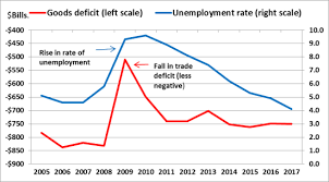 Also, eu citizens enjoy the low prices resulting from. The Economic Effects Of Trade Overview And Policy Challenges Everycrsreport Com