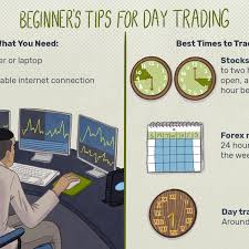 Looking for day trading mobile apps? Day Trading Tips For Beginners