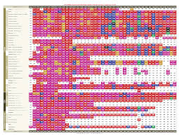 vintage wine chart mcconkey wine