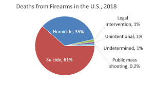 Other mass killings occurred in homes or workplaces. Facts And Figures