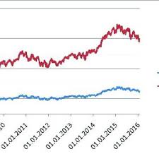 Nse Bse Chart Rs In Corer Download Scientific Diagram