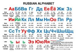 Includes pronunciation of all vowels and consonants. Russian Alphabet Worksheets Teaching Resources Tpt