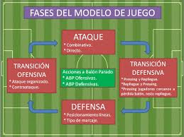 El juego puede ser definido tanto por el objetivo que sus jugadores tratan de alcanzar como por el. Misterjosemejias Modelo De Juego Y Sus Fases