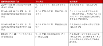 美国小企业局 (small business administration)称，一项290亿美元、旨在促进餐饮业的补助计划将于5月3日开放申请。 该计划正式名称是餐饮业复兴基金 (restaurant revitalization fund)，是第一个专门针对餐馆、酒吧和其他食品服务企业的联邦疫情援助计划。 å¾·å›½é€šè¿‡æš‚æ—¶æ€§å¢žå€¼ç¨Žç¨ŽçŽ‡é™ä½Žè®¡åˆ' Ecovis æµ·å¾·å ¡