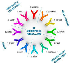 Inocente | el arquetipo del inocente busca estar a salvo, pero para lograrlo necesita haber desarrollado las características positivas de este arquetipo Los Arquetipos De Jung Devenir Centro De Atencion Psicologica