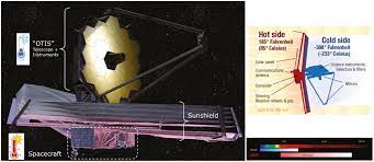 The james webb space telescope (jwst) is regarded as the most important space astronomy mission for the next decade. The European Optical Contribution To The James Webb Space Telescope