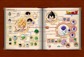 Here is the art book that was packaged with the 30th anniversary box set for dbz. Dbz Kakarot Game Artbook Frieza Saga By Maxiuchiha22 On Deviantart