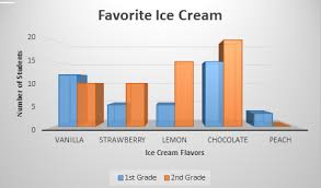 double bar graph definition examples video lesson