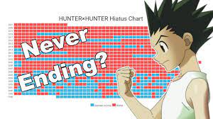 Will Hunter x Hunter Ever END? | Constant Hiatuses Explained - YouTube