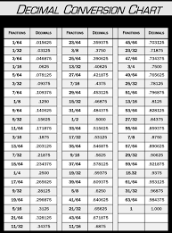 Punctual Decimal Converter Chart Fraction To Mm Chart Pdf