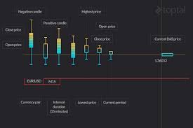 Toptal Blog 1 A Png 624 417 Trading Data Science Forex
