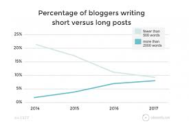 Are Blogs Delivering Results Smart Insights