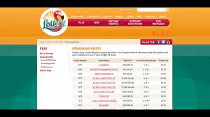 You can find them at any new jersey lottery retailer. Scratch Off Prizes Remaining Ny 07 2021