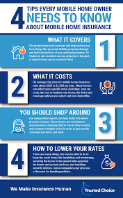You could spend hours or days shopping for quotes on your own, or you could let. Get Mobile Home Insurance Quotes Easily Trusted Choice