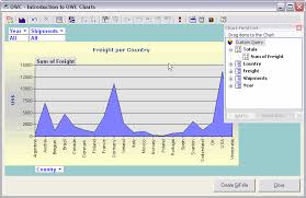 office web components owc part iv introduction chart