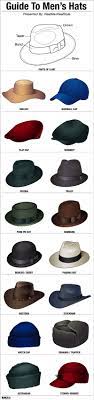16 Stylish Men S Hats Hat Style Guide Man S Headwear Infographic Hats For Men Stylish Mens Hat Stylish Men