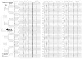 Dentrodabiblia Charts For Family Tree