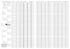 dentrodabiblia charts for family tree