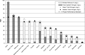 Overview Of The Field Test Of Innovative On Site Wastewater