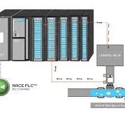 RACE PLC™ – Managing PLC Connected Devices
