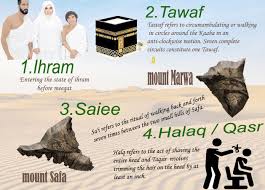 To him belong the best names. How To Perform Umrah
