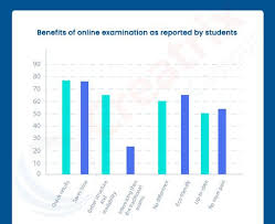 Check This Out Top 10 Benefits Of Using An Online Examination Software Https Www Creatrixcampu Education Management Virtual Classrooms Online Classroom