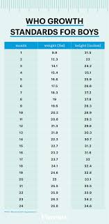 Specific Baby Weight Percentile Canada What Are Growth